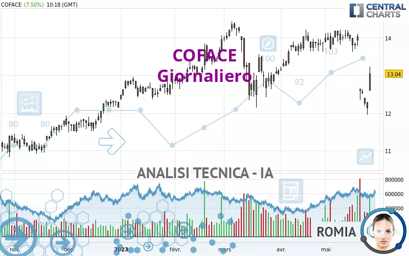 COFACE - Daily