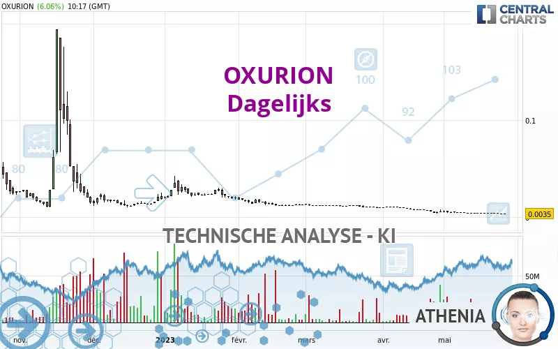 OXURION - Dagelijks