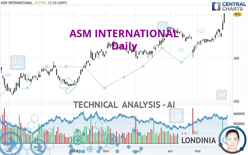 ASM INTERNATIONAL - Dagelijks