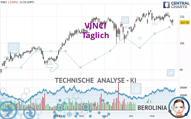 VINCI - Täglich