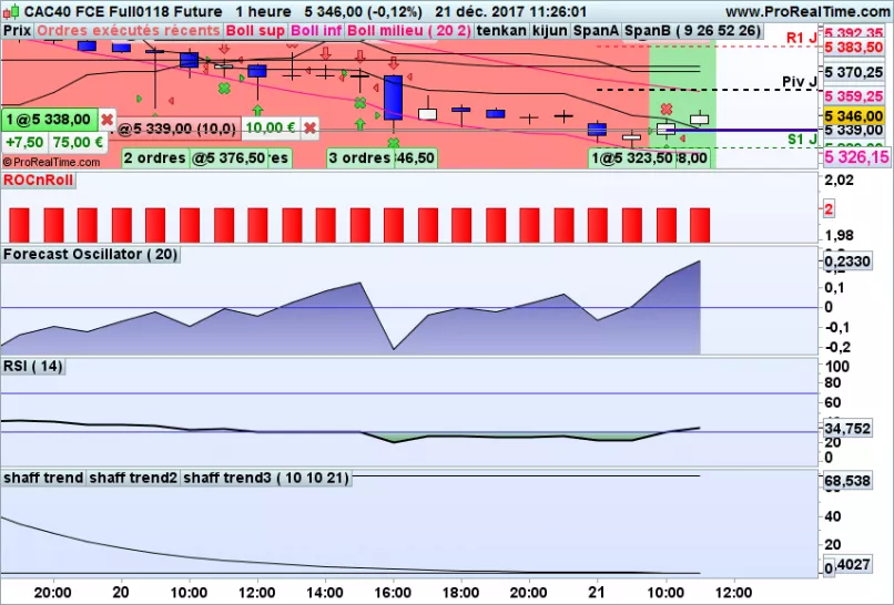 CAC40 INDEX - 1 Std.