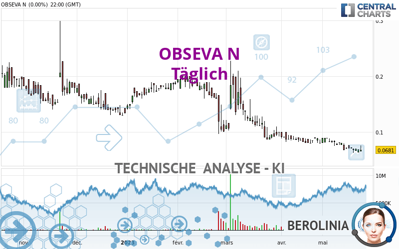 OBSEVA N - Täglich