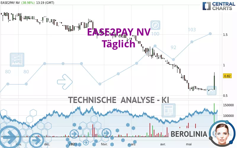 EASE2PAY NV - Täglich