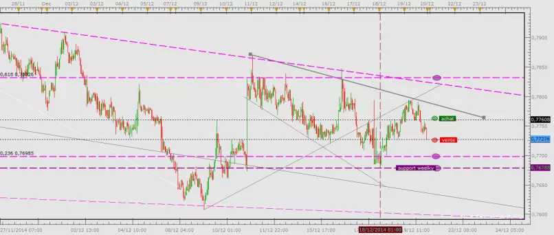 NZD/USD - 1 Std.