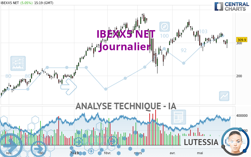 IBEXX5 NET - Daily