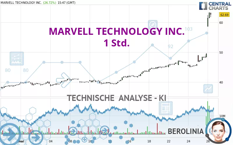 MARVELL TECHNOLOGY INC. - 1 Std.