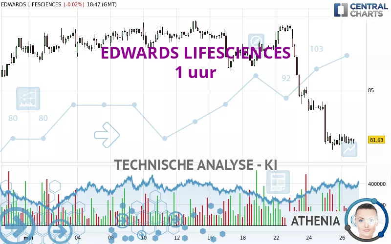 EDWARDS LIFESCIENCES - 1 uur