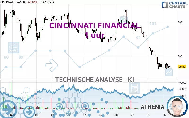 CINCINNATI FINANCIAL - 1H