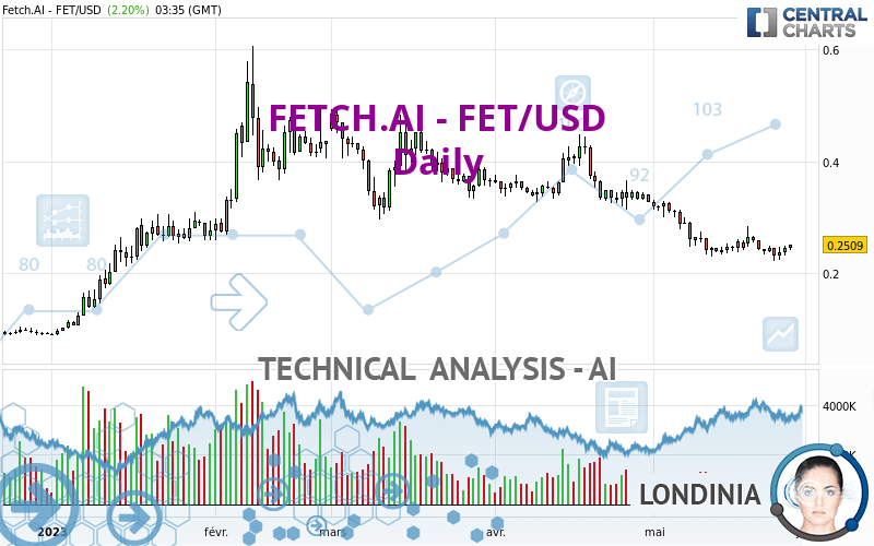 FETCH.AI - FET/USD - Journalier