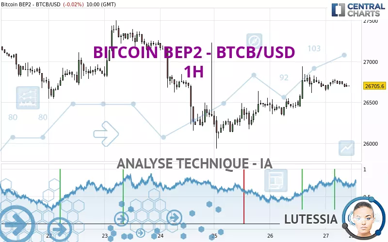 BITCOIN BEP2 - BTCB/USD - 1H