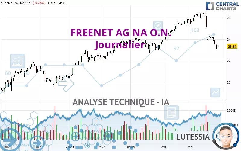 FREENET AG NA O.N. - Journalier