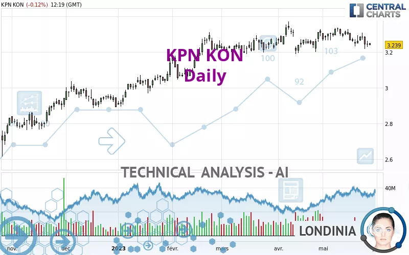 KPN KON - Täglich