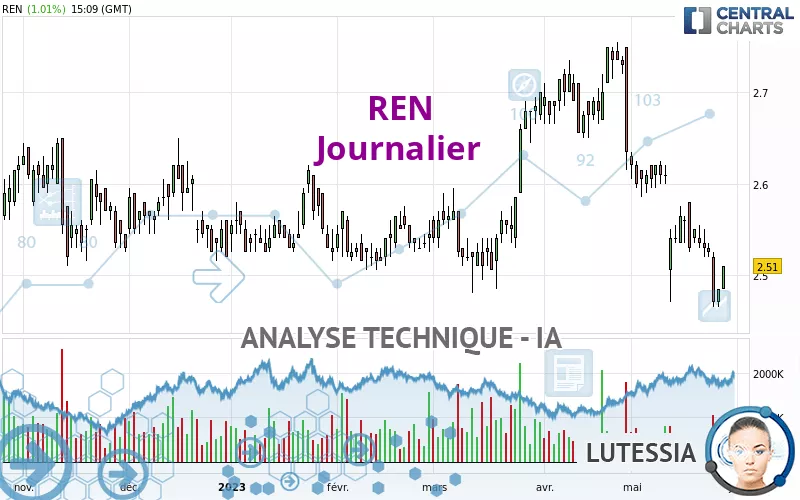 REN - Journalier