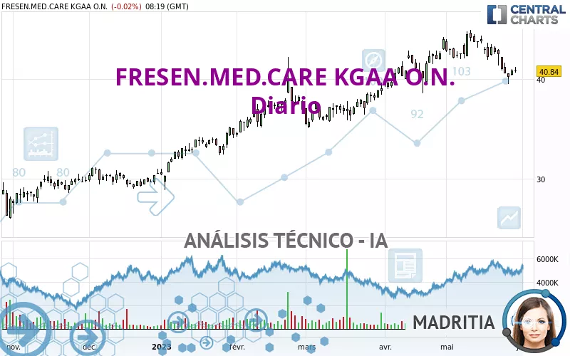 FRESEN.MED.CARE AG INH ON - Diario