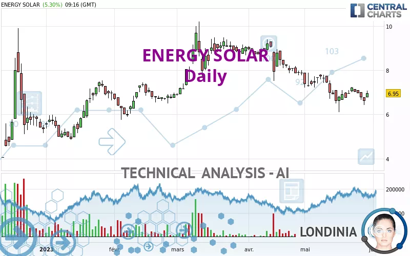 ENERGY SOLAR - Dagelijks