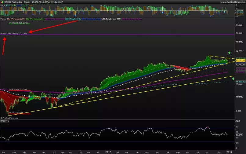 DAX40 PERF INDEX - Diario