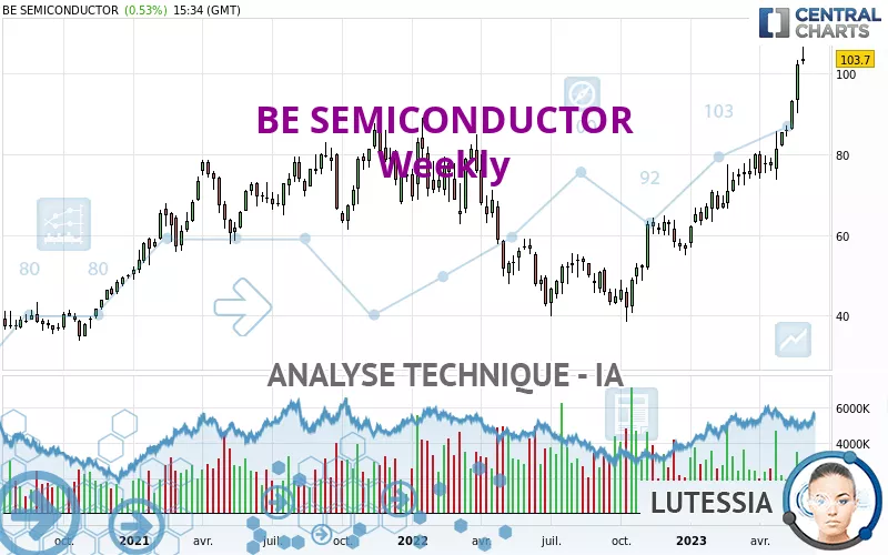 BE SEMICONDUCTOR - Wöchentlich