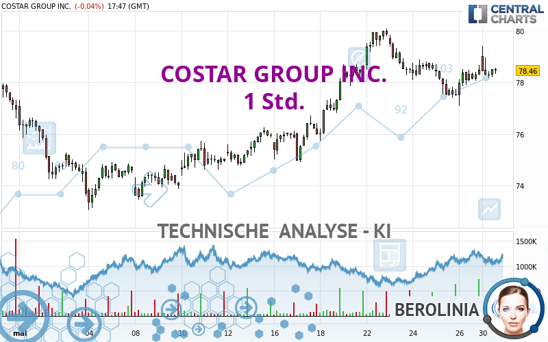 COSTAR GROUP INC. - 1 Std.