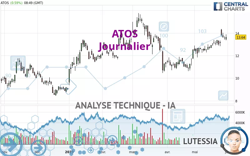 ATOS - Diario