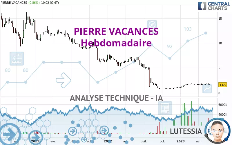 PIERRE VACANCES - Hebdomadaire