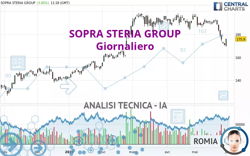 SOPRA STERIA GROUP - Giornaliero