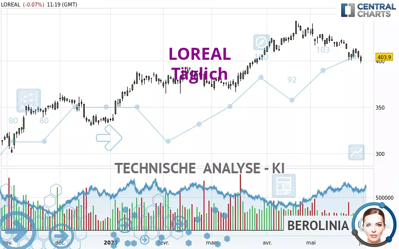 LOREAL - Täglich