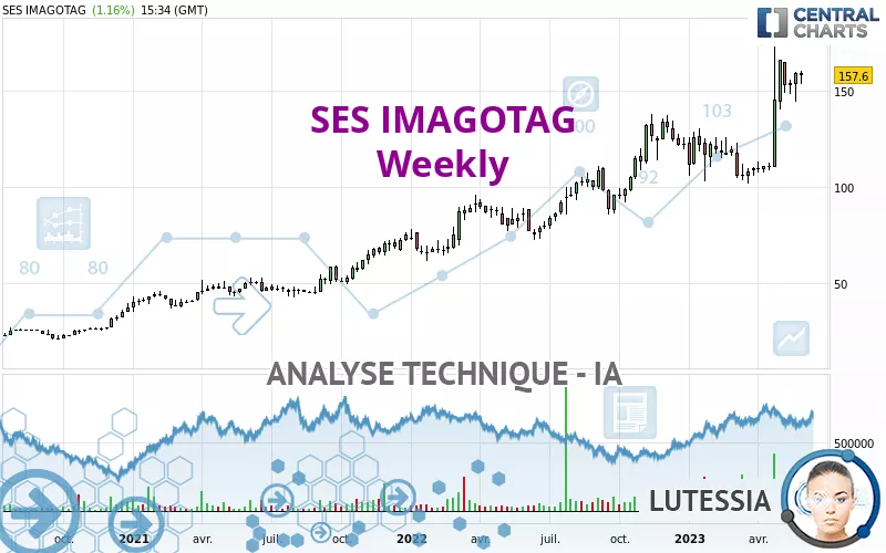 VUSIONGROUP - Semanal