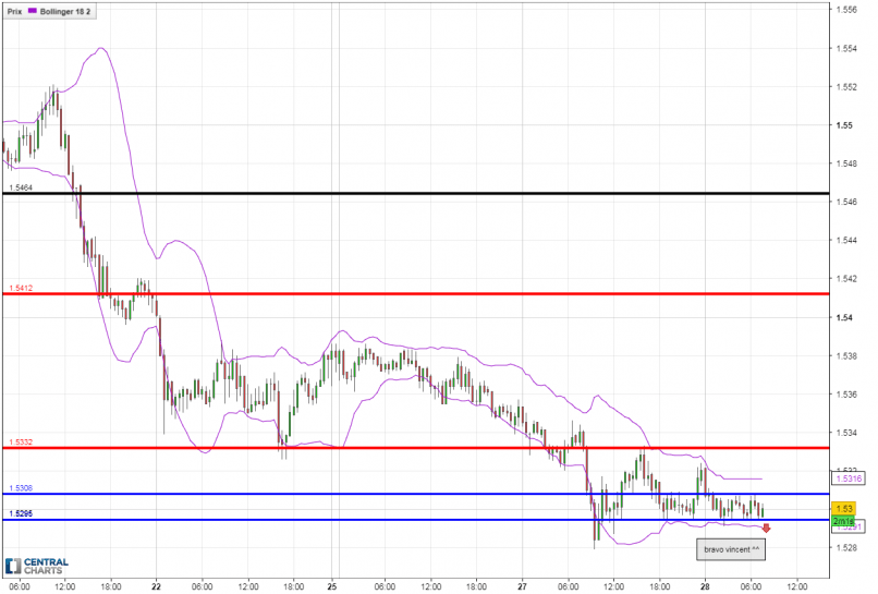 EUR/AUD - 30 min.