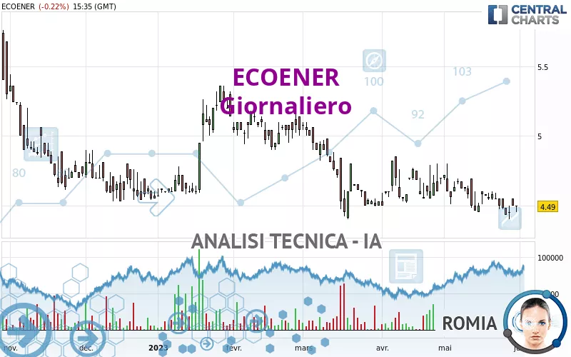 ECOENER - Diario