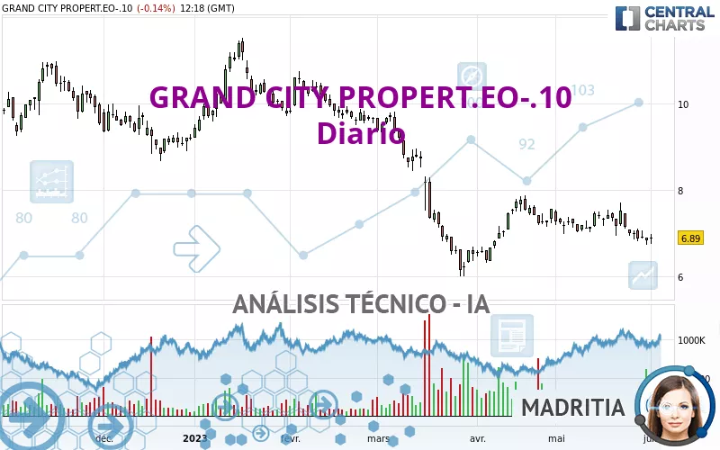 GRAND CITY PROPERT.EO-.10 - Diario