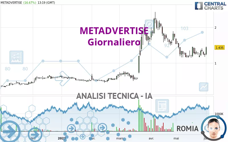 SIRIUS MEDIA - Giornaliero