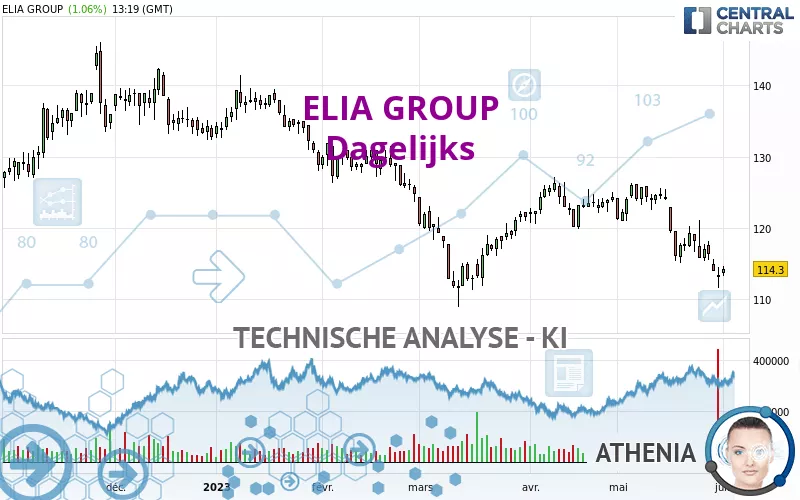 ELIA GROUP - Dagelijks