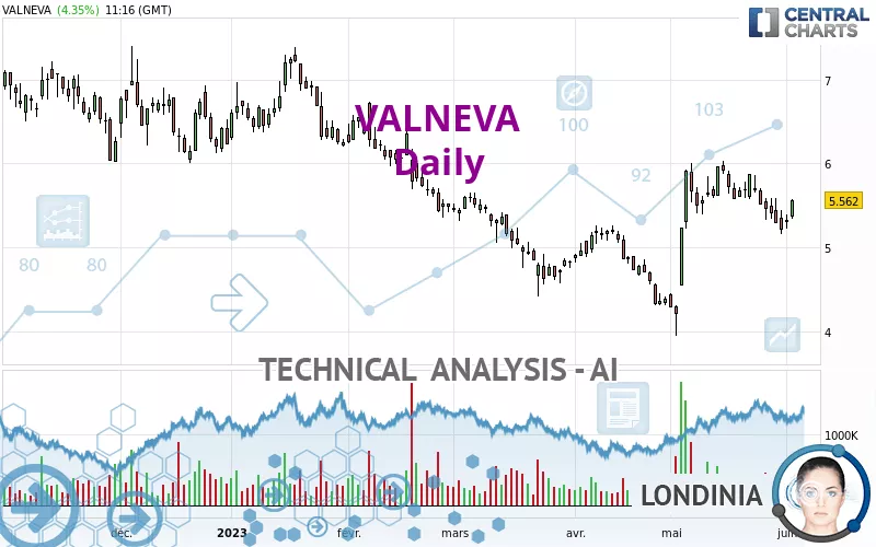 VALNEVA - Daily