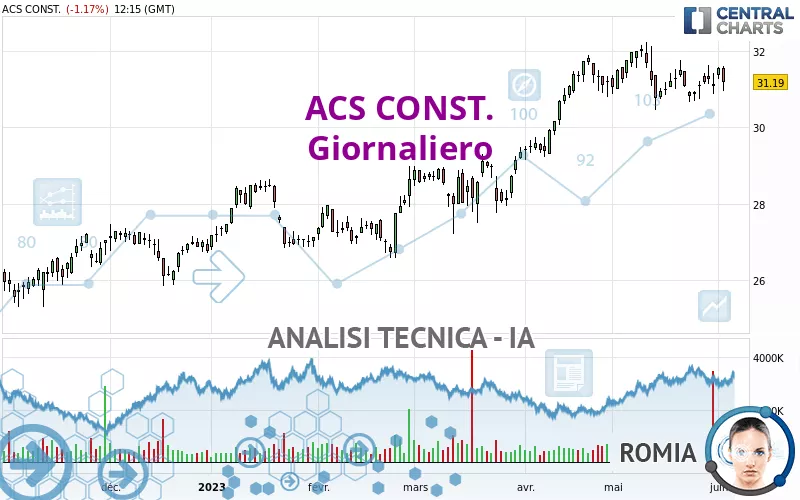 ACS CONST. - Giornaliero