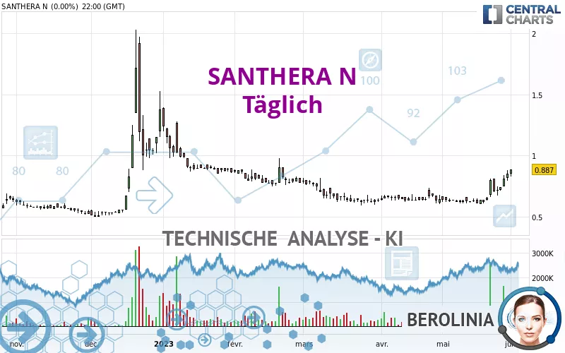 SANTHERA N - Täglich