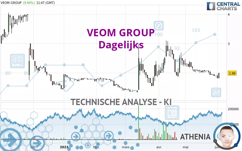 VEOM GROUP - Dagelijks