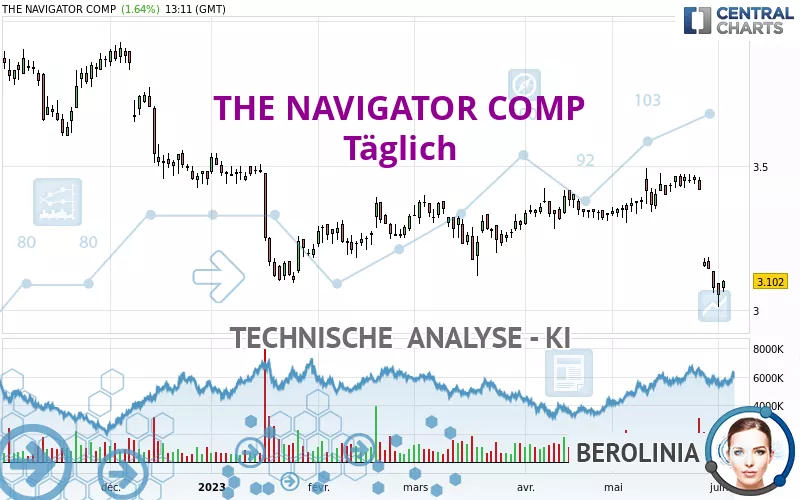 THE NAVIGATOR COMP - Diario