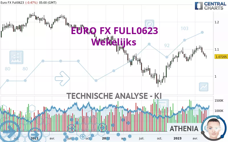 EURO FX FULL0325 - Wekelijks