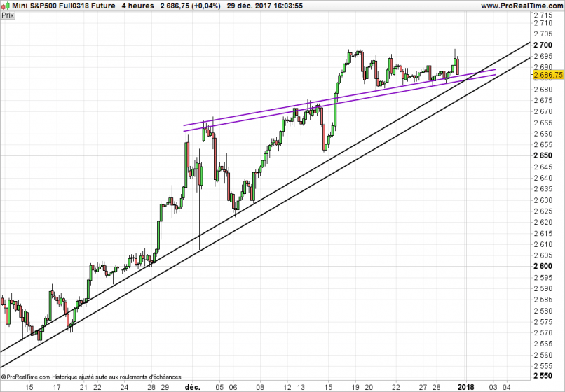 S&P500 INDEX - 4 uur