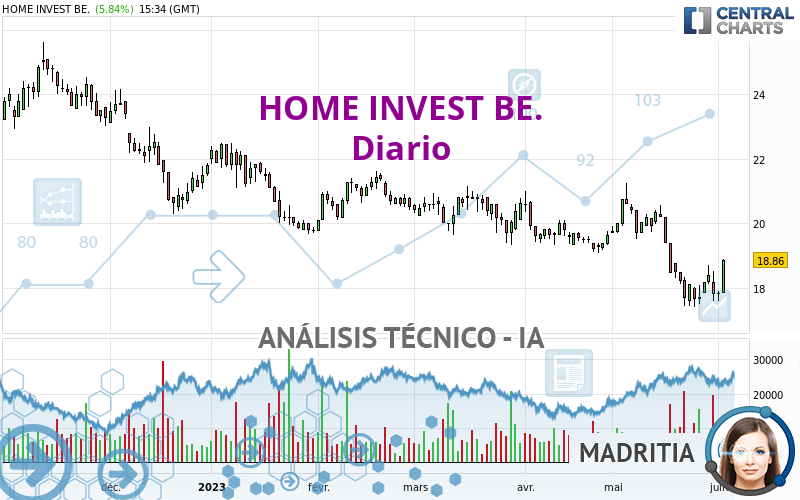 HOME INVEST BE. - Dagelijks