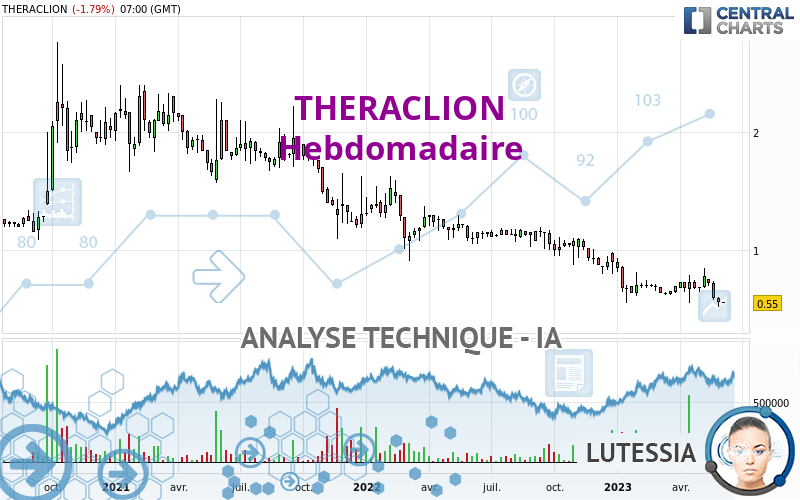 THERACLION - Weekly