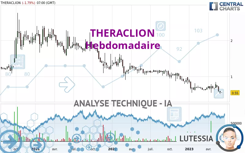 THERACLION - Hebdomadaire