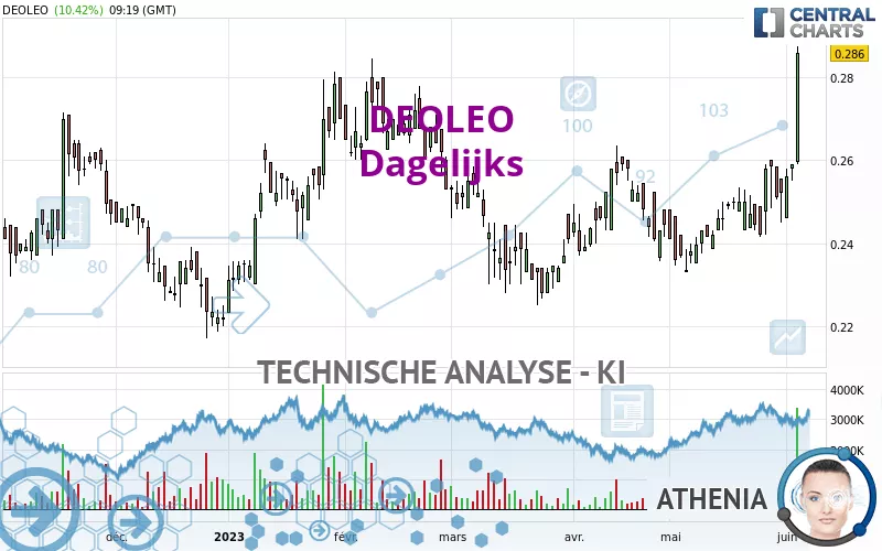 DEOLEO - Giornaliero