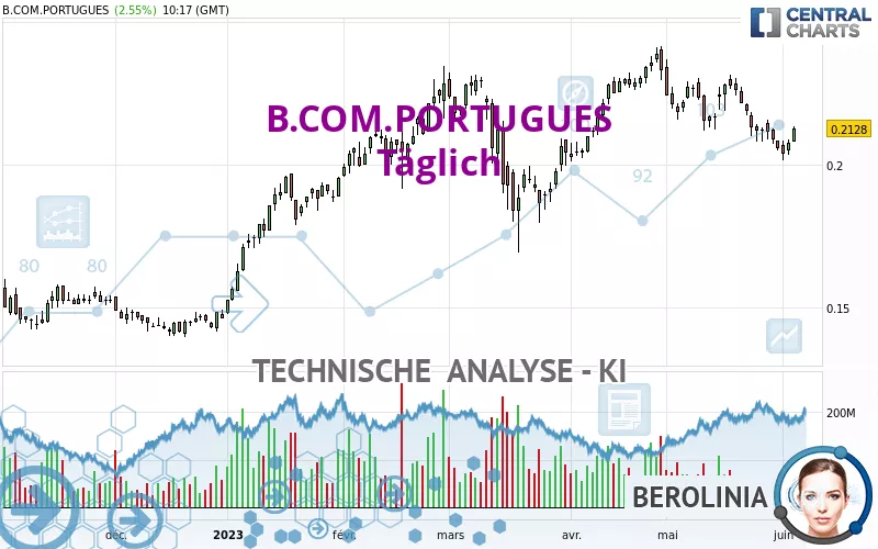 B.COM.PORTUGUES - Täglich