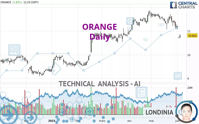 ORANGE - Daily