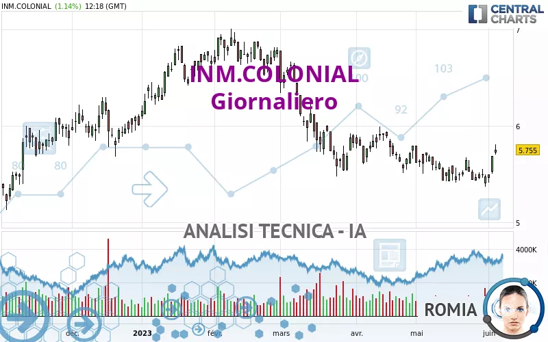 INM.COLONIAL - Giornaliero