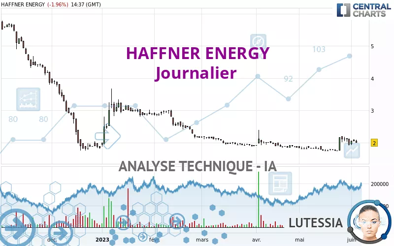 HAFFNER ENERGY - Journalier