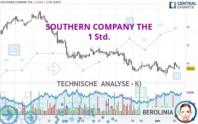 SOUTHERN COMPANY THE - 1 Std.