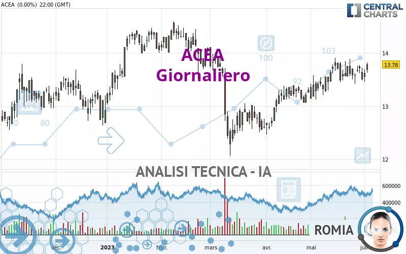 ACEA - Dagelijks