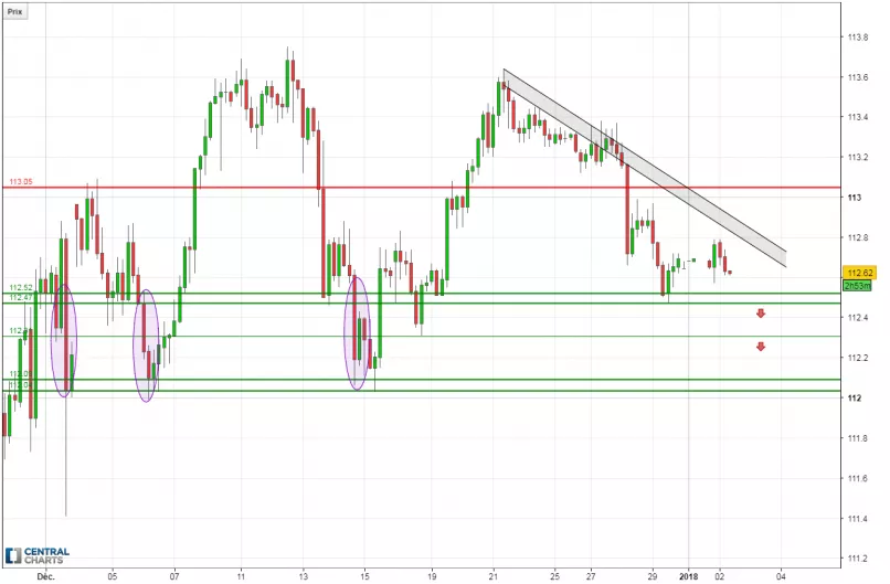USD/JPY - 4 uur